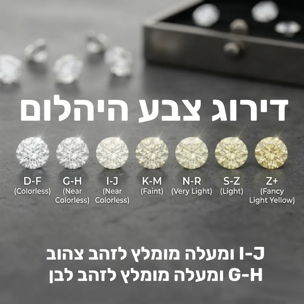 דירוג צבע היהלומים - טבלה עם יהלומים להמחשת דירוג הצבע